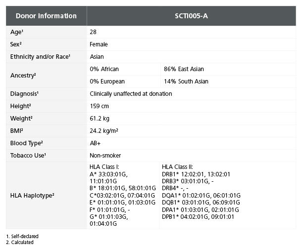 200-0944_data_table_01.jpg