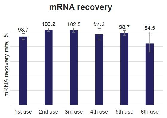 DynabeadsCA_data1.jpg