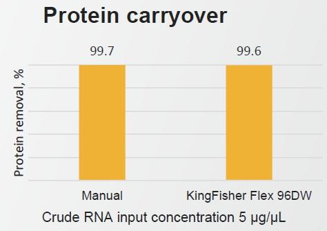 DynabeadsCA_data3.jpg